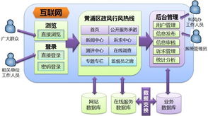 上?；ヂ摼W軟件集團 高端協同管理軟件與游戲平臺解決方案的領航者