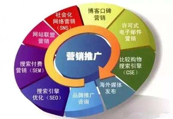 不懂SEO技術(shù)，如何有效開展網(wǎng)絡(luò)推廣與服務(wù)？一份新手實操指南